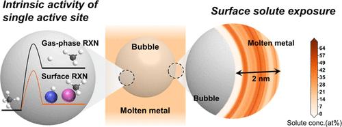 Novel Descriptor-Driven Design of Molten Alloys for Methane Pyrolysis