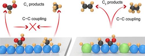 Role of Surface Hydrogen Coverage in C–C Coupling Process for CO2 Electroreduction on Ni-Based Catalysts