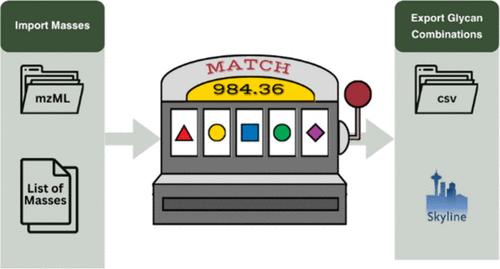 GlyCombo Enables Rapid, Complete Glycan Composition Identification across Diverse Glycomic Sample Types