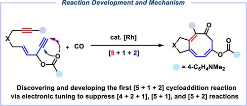 Rhodium-Catalyzed [5 + 1 + 2] Cycloaddition of Yne-3-acyloxy-1,4-enynes (YACEs) and Carbon Monoxide: Reaction Development and Mechanism