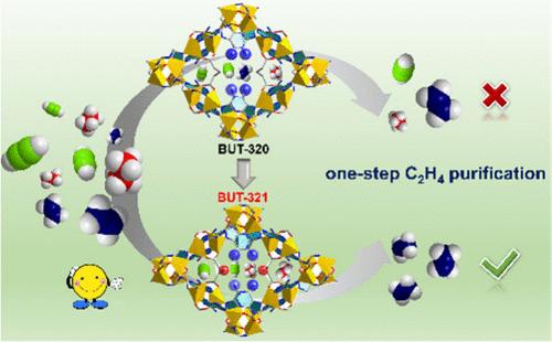 Optimizing the Microenvironment of Pores in an MOF for Boosting Ethylene Purification from a Ternary-Component Mixture