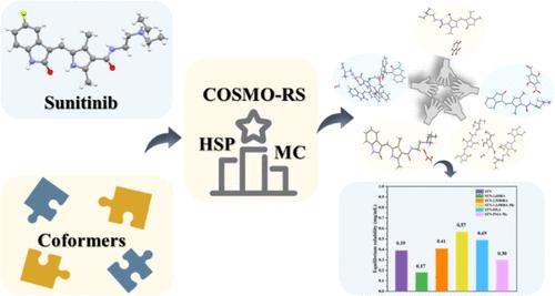 Multicomponent Crystal Screening and Performance Testing of Sunitinib: A Combined Virtual and Experimental Study