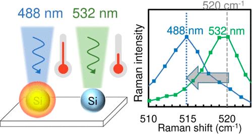 Size- and Wavelength-Selective Optical Heating in Mie-Resonant Silicon Nanospheres for Nanothermometry and Photothermal Applications