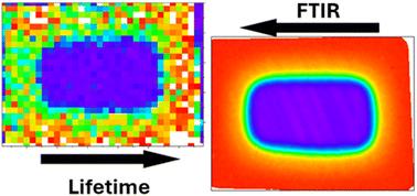 Resolving and imaging ultra-low H concentrations in partially protonated Mg:α Al2O3 using FRET and the luminescence lifetime of Cr3+†