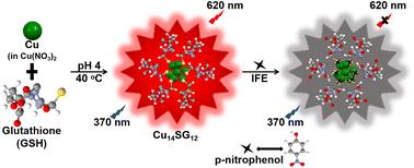 Ultra-small water-soluble fluorescent copper nanoclusters for p-nitrophenol detection†