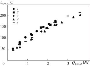 Analysis of the Effectiveness of Cooling a High-Temperature Surface with a Dispersed Coolant Flow