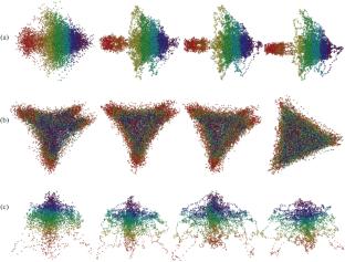 The Distribution of the GC Content in the Spatial Structure of the Fragments of Mitochondrial, Chloroplast, and Bacterial Genomes