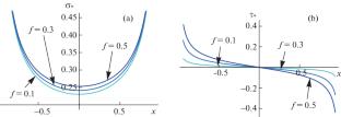 On a Contact Problem for a Homogeneous Plane with a Finite Crack under Friction