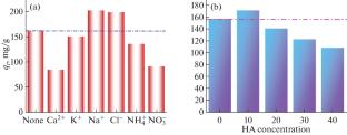 Microwave-Assisted Rapid Synthesis of Novel Nitrogen-Rich Covalent Organic Frameworks for Ibuprofen Removal from Aqueous Solution