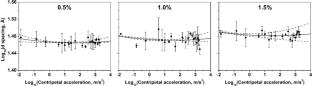 Polyvinyl alcohol (PVA)/montmorillonite (MMT) nanocomposite coatings via a rotational coating method