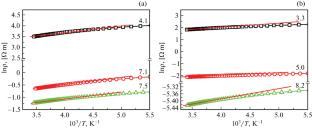 Structure and Electrical Properties of Con(CoO)100 – n Thin-Film Composites