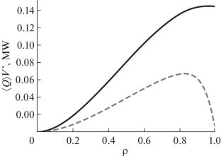 Gyrokinetic Calculations of Heat Fluxes in the T-10 Tokamak Ohmic Discharge