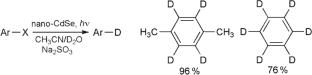 Catalytic Hydrodehalogenation of Haloarenes: Electron Transfer Reactions and Related Transformations: a Review