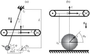 Trajectory of Motion of a Body Made of Anisotropic Magnetizable Elastomer with Different Constraints in a Field of a Coil with Current