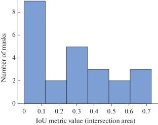 Automated Lightweight Descriptor Generation for Hyperspectral Image Analysis