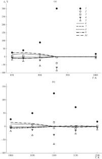 The Role of Third-Body Collision Efficiency in Autoignition of Hydrogen–Air Mixtures