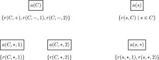 Multivariate algorithmics for eliminating envy by donating goods