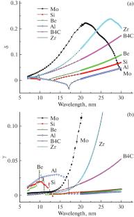 Dispersion Elements for X-ray Mirror Spectrometer on a Range of 7–30 nm