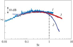 Analysis of Aeroacoustic Characteristics of a Supersonic Jet at Designed Conditions Based on Numerical Simulation Data