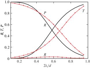 Diffraction of Electromagnetic Waves on one-Dimensional Diffraction Gratings Formed by Slots in an Absolutely Absorbing Screen