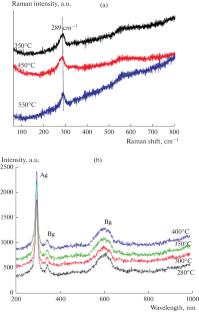 A Mini Review on Synthesis and Characterization of Copper Oxide Some Properties and Potential Applications