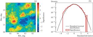 Observation of Astrophysical Objects with the TAIGA–HiSCORE Installation