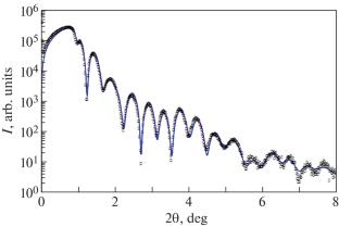 Influence of Radiation Exposure on the Magnetic Properties of Ferromagnetic/IrMn Films with Exchange Bias