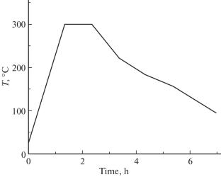 Investigation of the Properties of Multilayer Mirrors Based on a Pair of Materials Mo/B4C