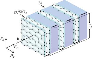 Optical Spectra of a Photonic Crystal Structure with Graphene Layers