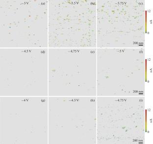 Investigation of the Filament Properties in the HfO2-Based Structures Using Conductive Atomic Force Microscopy