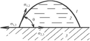 Chapter 4. Physicochemical Foundations of Electric Mounting Soldering