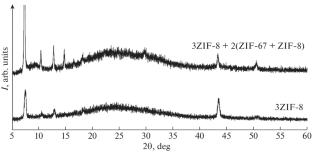 Technology of Application of the Multilayer Nanofilm ZIF-8/ZIF-67 for CO Detection