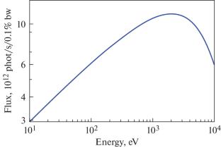 Project of X-Ray Optical Scheme of a Lithograph with a Transmissive Dynamic Mask and a Synchrotron Radiation Source