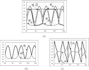 On Real Hyperelliptic Solutions of Focusing Modified KdV Equation