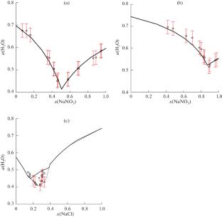 Phase Equilibria in the Na+,K+//Cl–,NO\(_{3}^{ - }\)–H2O System near Boiling Temperatures. II. Modeling a Reciprocal System