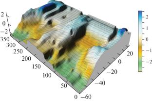 Creation of a Physical Model of Phobos Using Mars Express Mission Data