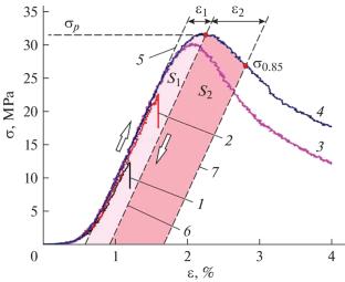 Strengthening Polycrystalline Ice with SiO2 Nanoparticles