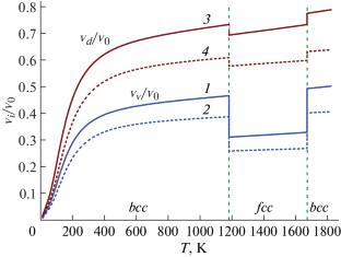 Changing the Parameters of Vacancy Formation and Self-Diffusion in Various Polymorphic Modifications of Iron