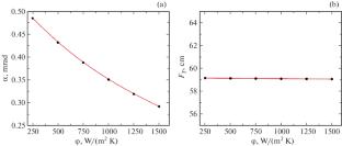 Modeling of Optical Inhomogeneities in Cr2+:CdSe Lasers with a Moving Active Element