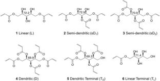 Effect of reaction time on the properties of poly(xylitol sebacate) for nanoparticle formation