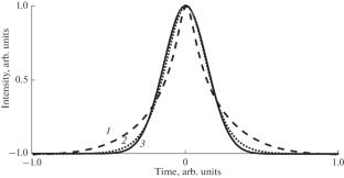 Generation of a New Type of Similaritons in Optical Fibers