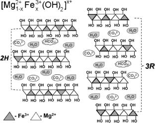 Chemical Design of Mg(II)/Fe(III)-Layered Double Hydroxides and Their Sorption Properties Toward Ibuprofen