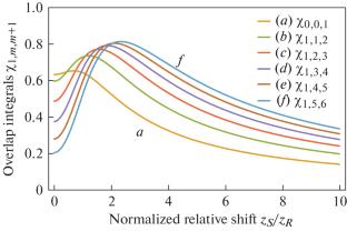 Parallel Multi-Qubit Evolution in the Quantum Non-Demolition Interaction Protocol