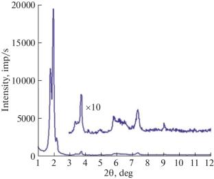 An X-Ray Diffraction Study of Lipid Films with ICHPHAN