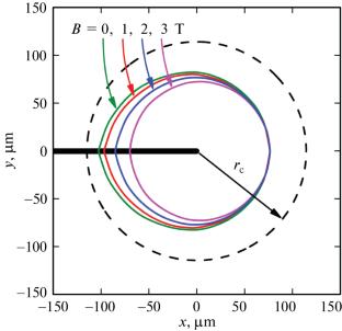 Runaway Electrons in a Gas Diode with a Wedge-Shaped Cathode