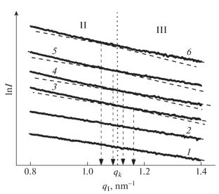 Subglobular Structure of Photonic Crystal Nanospheres Grown Based on Amorphous Silica at Different Water/TEOS Molar Ratios in the Initial Mixtures