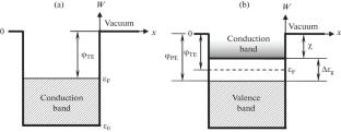 On the Possibility of Measuring the Electronic Work Function of Nonvolatile Materials by High-Temperature Mass Spectrometry