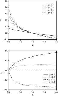 Charge accumulation and potential difference generation in ion adsorbing cells