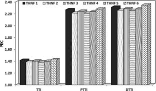 Recent Achievements in Heat Transfer Enhancement with Hybrid Nanofluid in Heat Exchangers: A Comprehensive Review