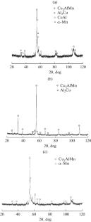 Self-Propagating High-Temperature Synthesis of Cu–Mn–Al Alloys: Thermoelectric and Magnetic Properties